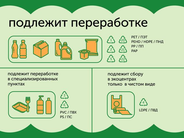 Вторая жизнь текстильных изделий по адресу Россия, Иваново, Шереметевский проспект, 41 | Recyclemap